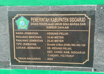 JCW Soroti Pembangunan Jembatan Kedungpeluk,  Terindikasi Melanggar UU KIP