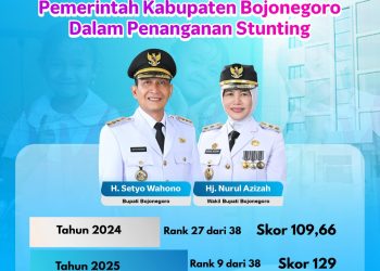 Pemkab Bojonegoro Dalam Penurunan Stunting Berhasil Duduki Rangking 9 Se – Jawa Timur