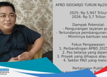 Pertanyakan Transparansi Anggaran: “Publik Berhak Tahu, Jangan Ada yang Disembunyikan”